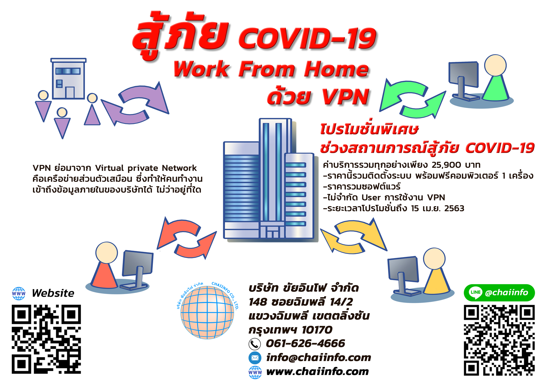 สู้ภัย COVID-19 Work From Home ด้วย VPN